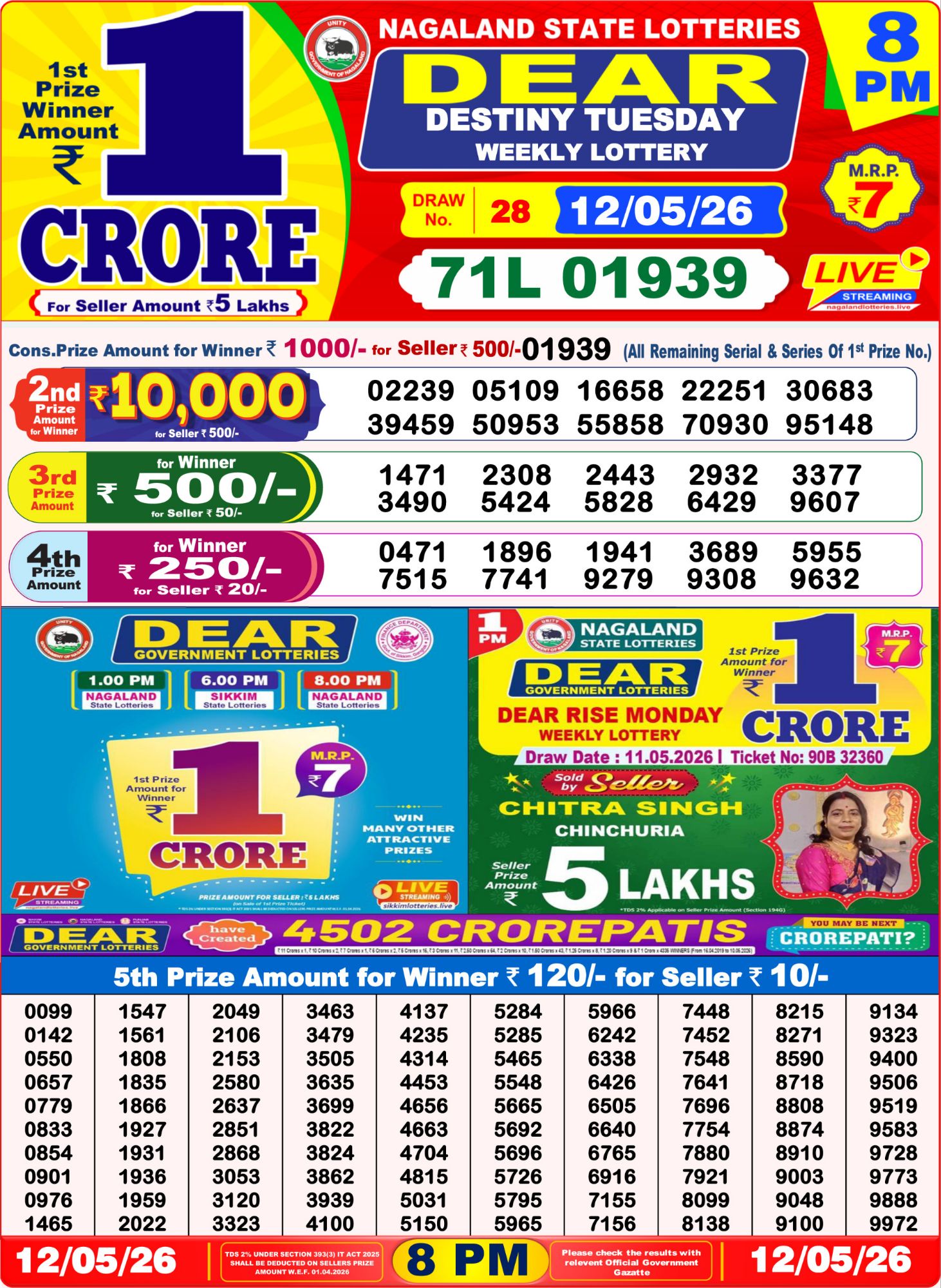 Dear Lottery 8PM Result