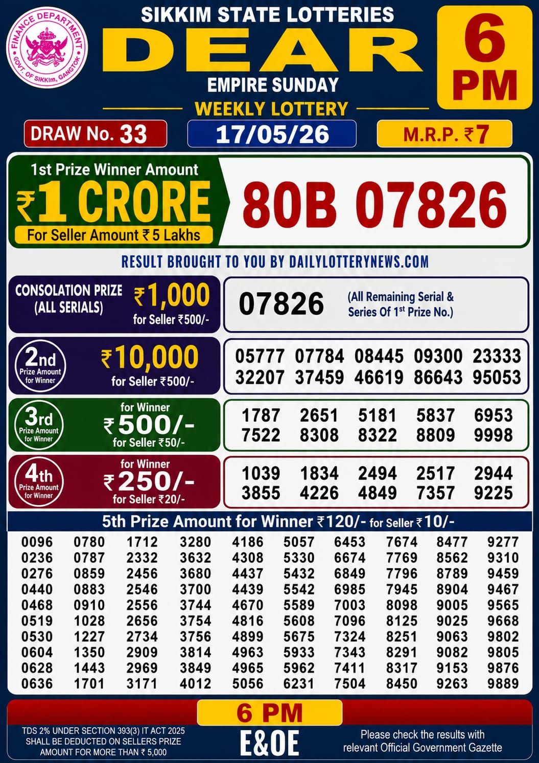 Dear Lottery 6PM Result