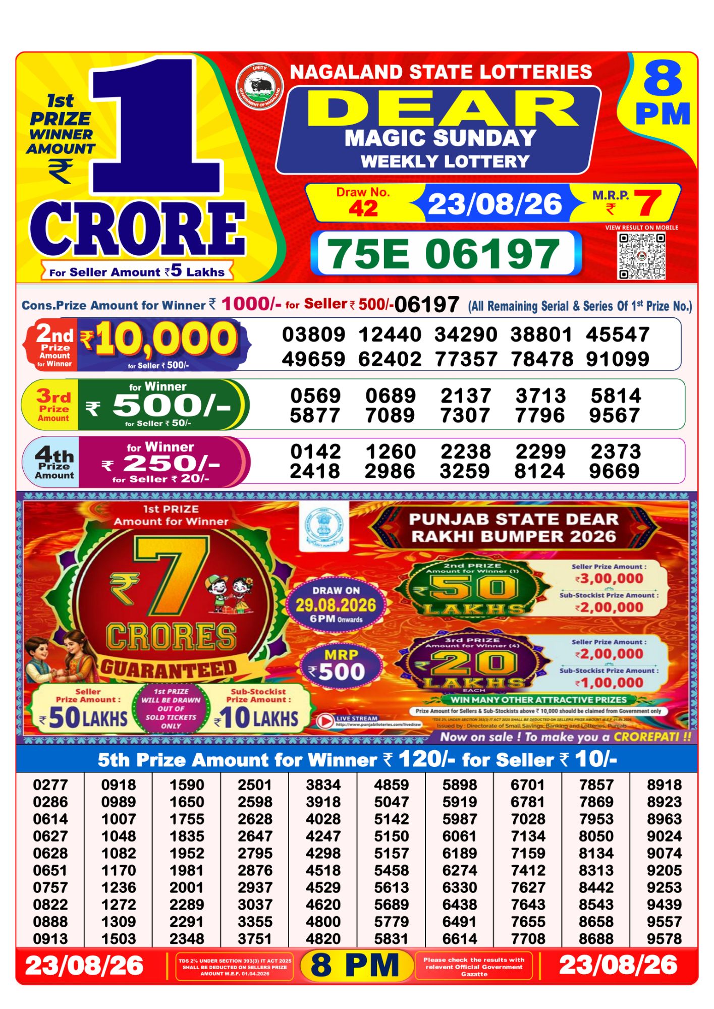 Dear Lottery 8PM Result