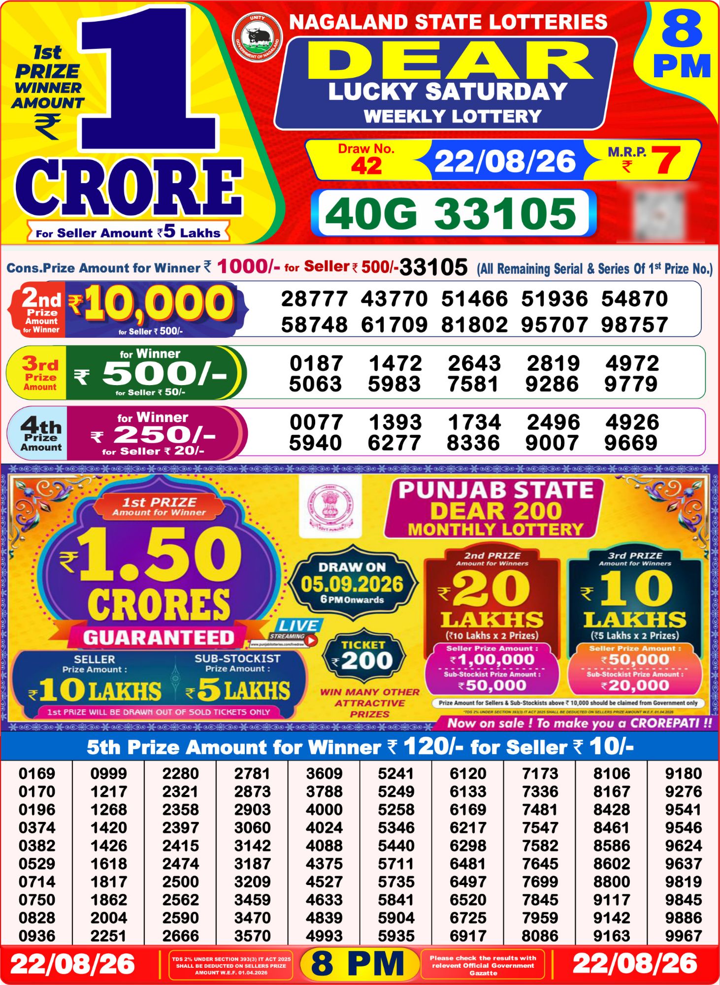 Dear Lottery 8PM Result